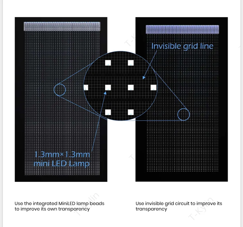 Pixelstructuur LED-scherm